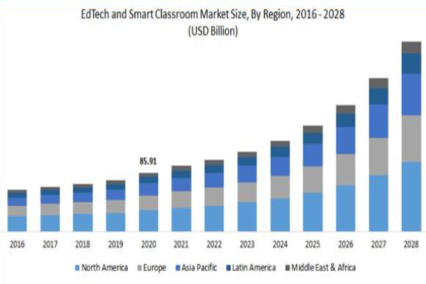 k 12 education market size in india