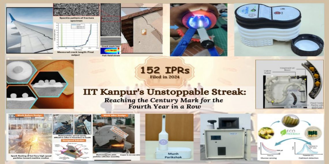 IIT Kanpur IPR achievements 2024